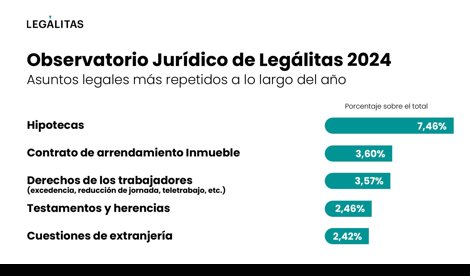 Comunicados Sociedad