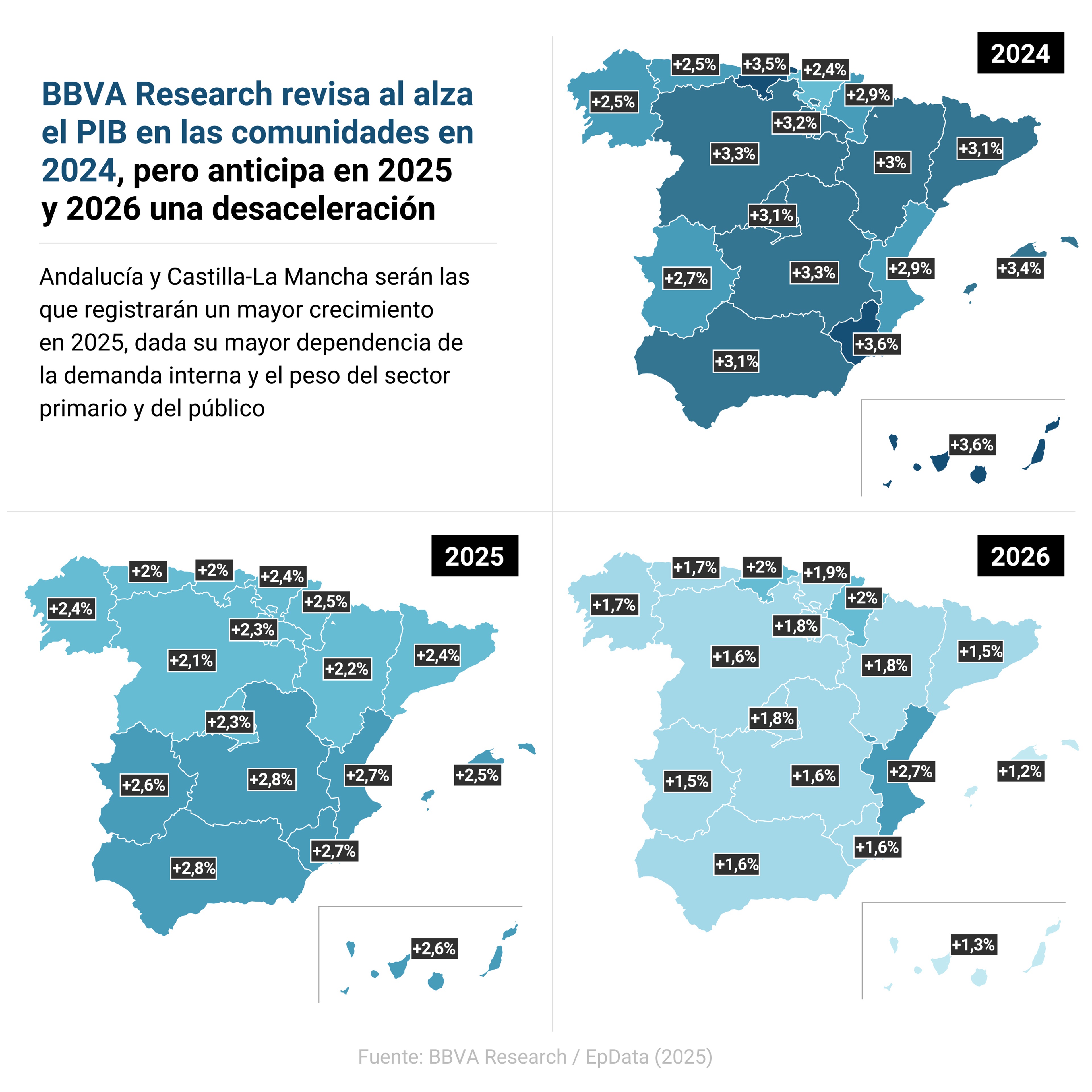 Previsiones de BBVA sobre la economía española