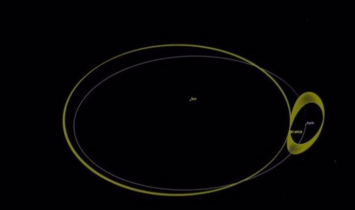 Movimiento de un cuasi satélite respecto a la Tierra mientras nuestro planeta orbita el Sol