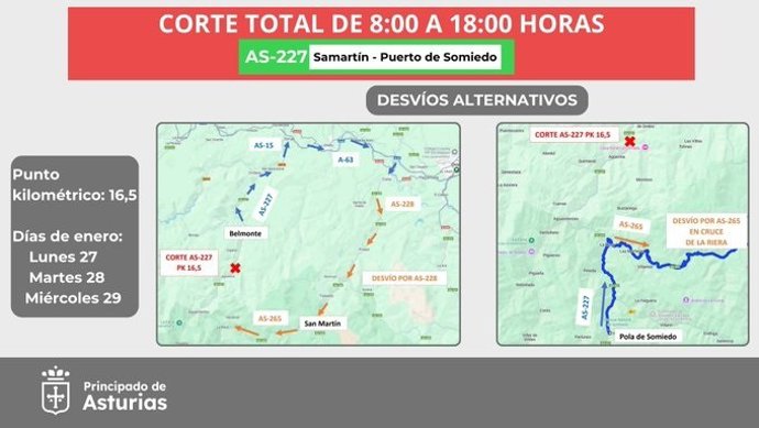 Anuncio del corte total