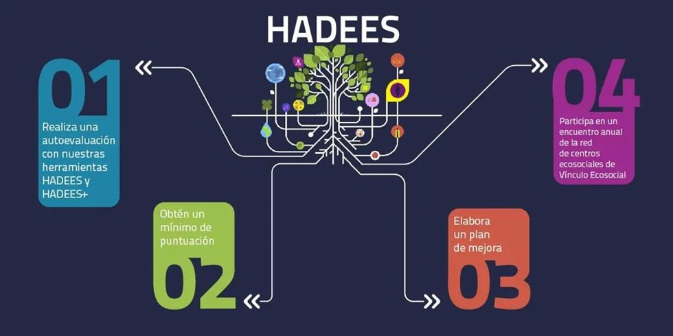 Latinoamérica.- COMUNICADO: El 82 % de los jóvenes demanda más formación en centros educativos sobre temas ambientales