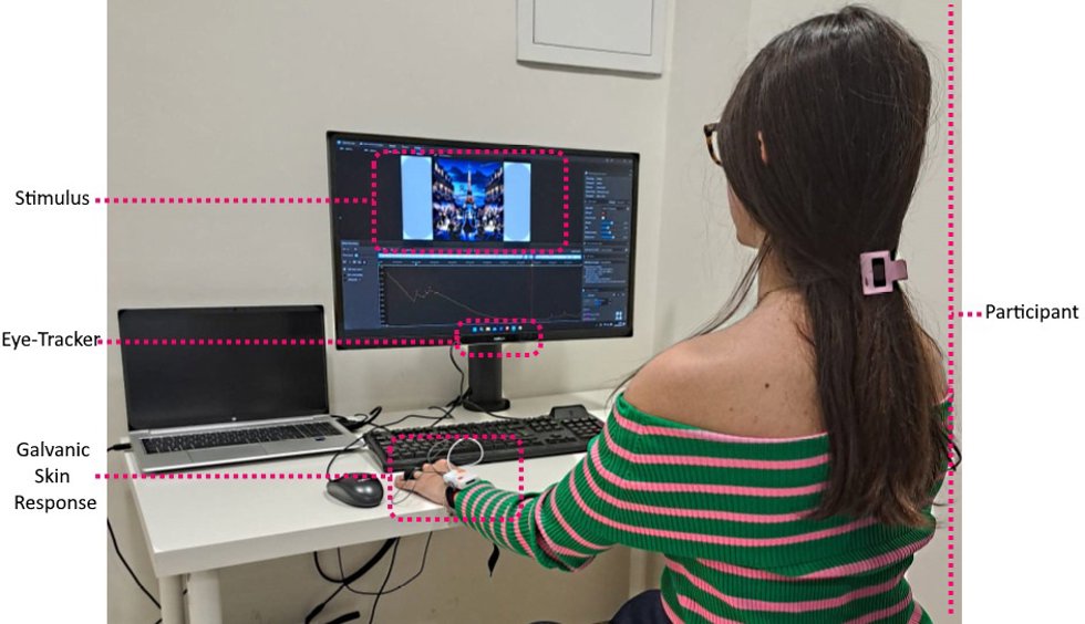 Un estudio fusiona neurociencia, turismo y técnicas avanzadas de psicología para potenciar marketing de viajes.