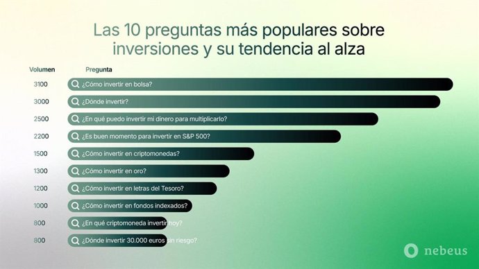 Estas son las preguntas más populares sobre inversiones