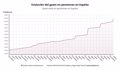 El gasto en pensiones supera en enero por primera vez los 13.000 millones de euros, un 6,2% más