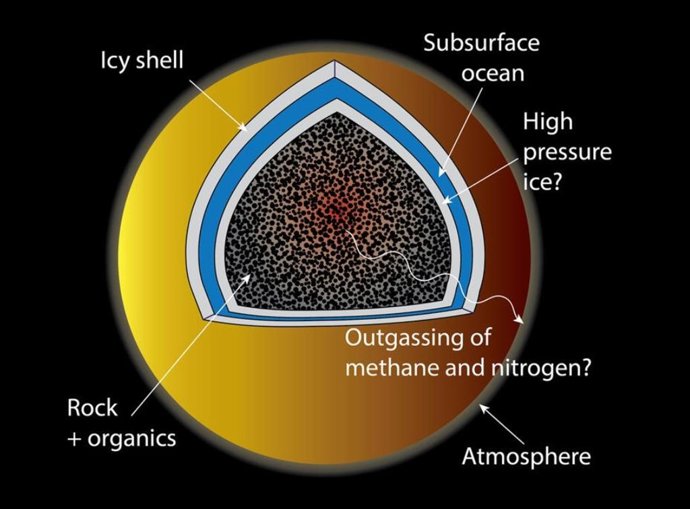 Nuevos experimentos indican que los gases de nitrógeno y metano producidos por los materiales orgánicos de su núcleo podrían filtrarse a la superficie, reponiendo continuamente la atmósfera de Titán.