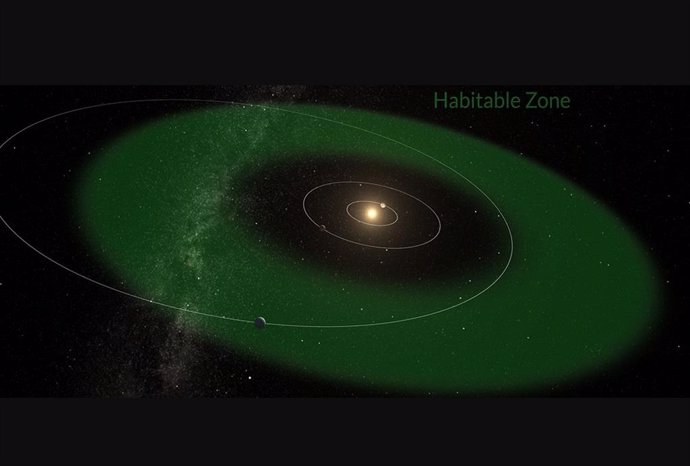 Esta ilustración muestra la zona habitable alrededor de la estrella HD 20794 (en verde) y la trayectoria de los tres planetas del sistema.