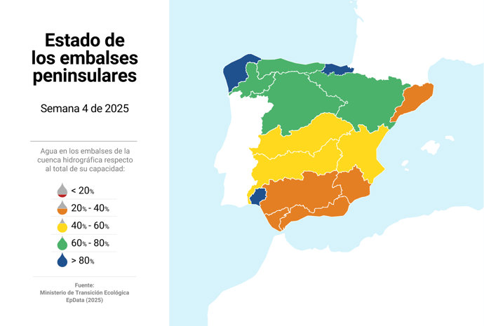 Estado de los embalses peninsulares