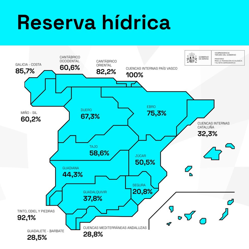 Mapa que muestra la reserva hídrica en el país, por cuencas
