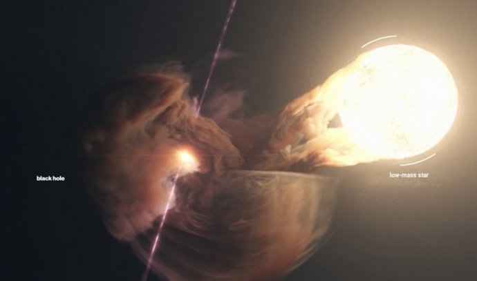 Impresión artística de un sistema de microcuásar. Una estrella y un agujero negro orbitan muy cerca uno del otro: la masa de la estrella es capturada por el agujero negro. Como resultado, un par de chorros se alejan del agujero negro.