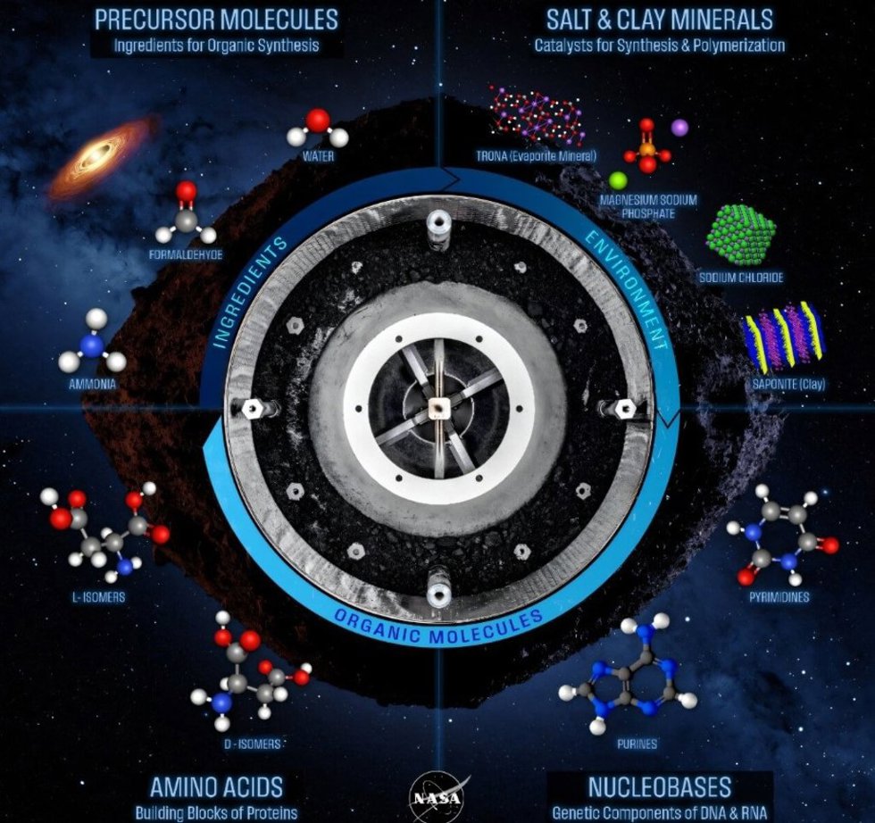 Un cartel que muestra todos los compuestos descubiertos en la muestra OSIRIS-REx