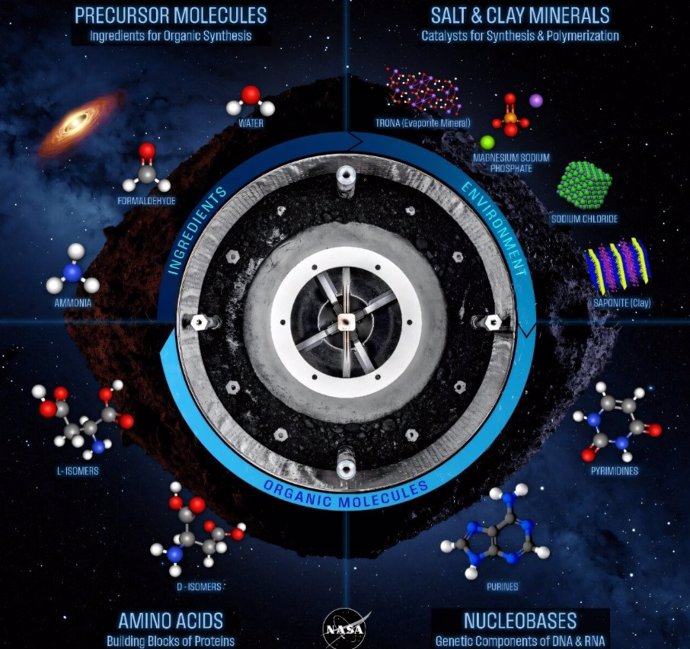 Un cartel que muestra todos los compuestos descubiertos en la muestra OSIRIS-REx