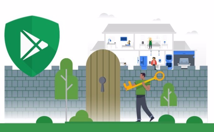 Recurso de la solución de seguridad Google Play Protect