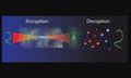 IA y hologramas unidos en un sistema de cifrado óptico indescifrable