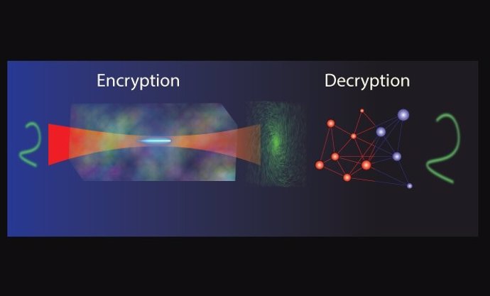 Los investigadores crearon un sistema óptico que encripta la información como un holograma que se codifica cuando se envía a través de un pequeño recipiente con líquido y luego utiliza una red neuronal para desencriptarlo.