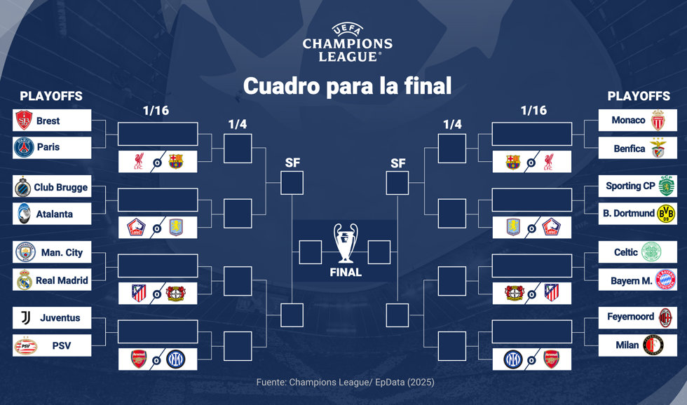 Cuadro para la final Champions League