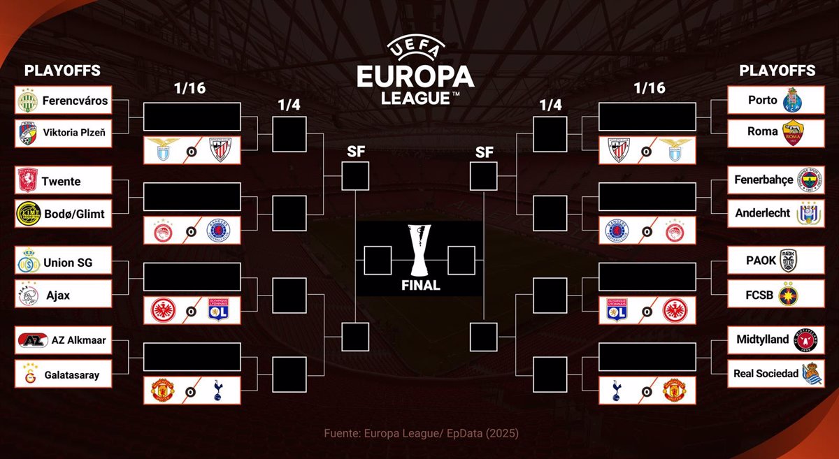 The Royal Society will face Midtjylland Danish in the ‘Playoff’ of the Europe