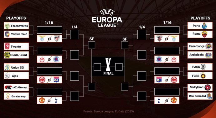 Cuadro para la final de la Liga Europa.