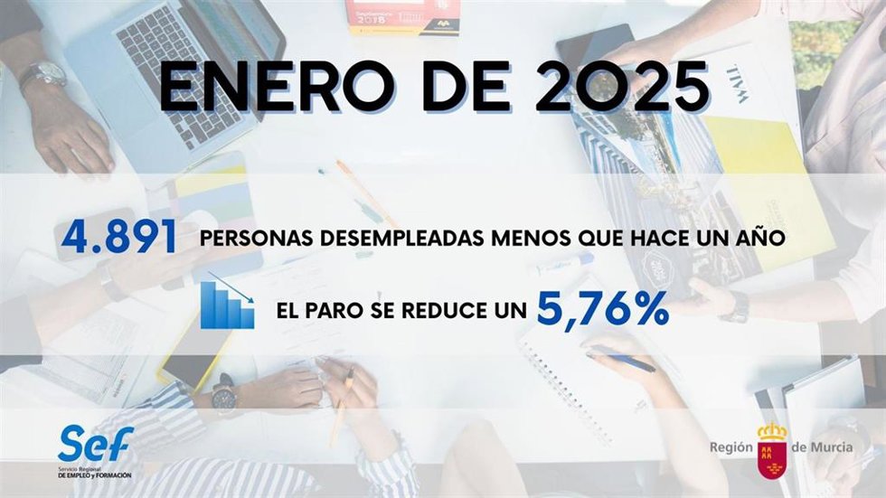 Datos del paro en enero de 2025.