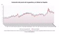 El precio de los carburantes corta su tendencia al alza y se abarata por primera vez en lo que va de 2025