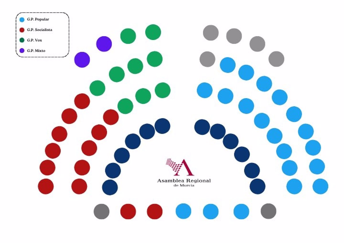 Los Plenos de la Asamblea Regional vuelven la semana que viene a celebrarse en el hemiciclo tras más de cuatro años