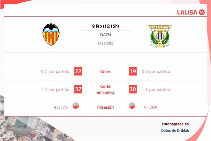 Estadísticas previa Valencia vs Leganés.