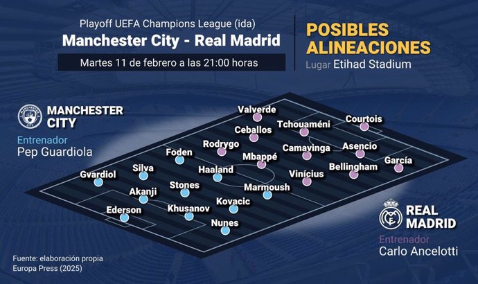 Previa del Manchester City - Real Madrid de la ida del 'playoff' de la Champions.