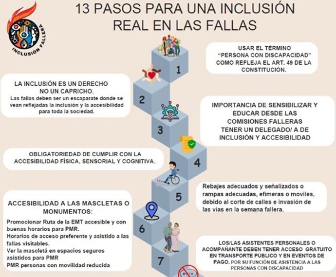 Parte de la guía para la inclusión en Fallas