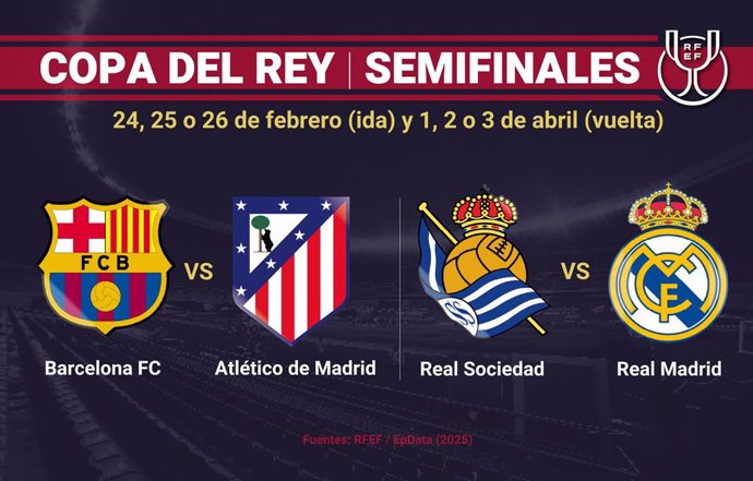 Quadre de les semifinals de la Copa del Rei 2024-2025