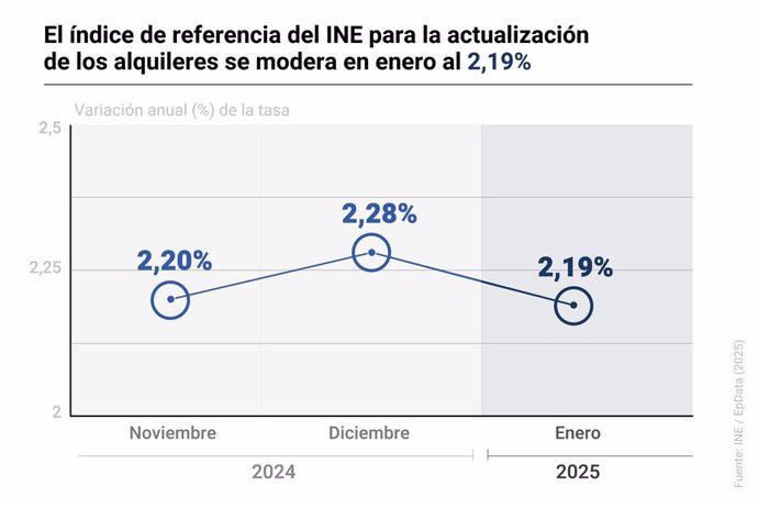 índice de Referencia de Arrendamientos de Vivienda
