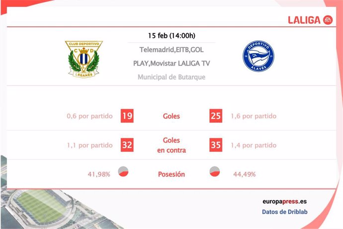 Estadísticas previa Leganés vs Deportivo Alavés.