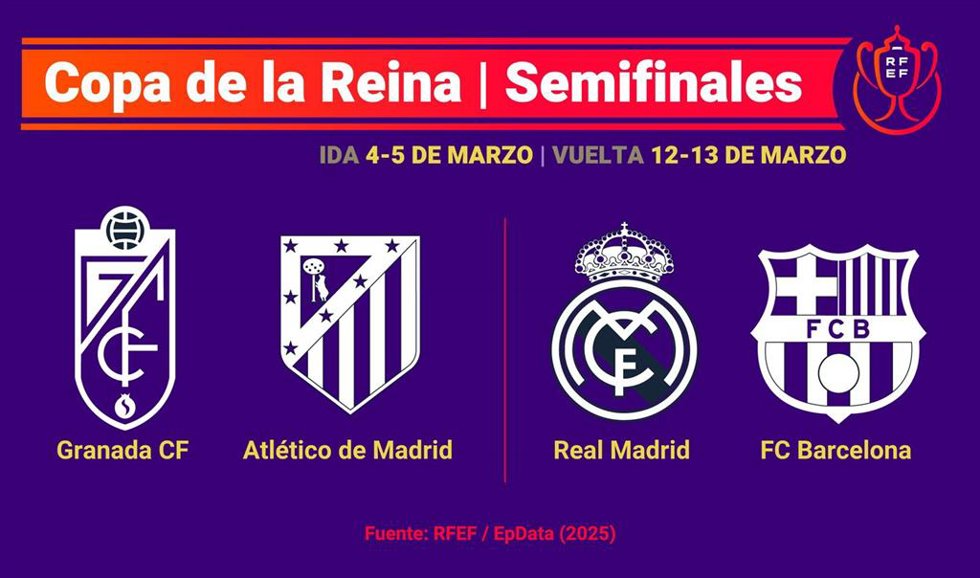 Cuadro de las semifinales de la Copa de la Reina de fútbol 2024-2025