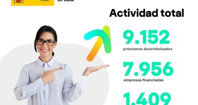 Economía Finanzas