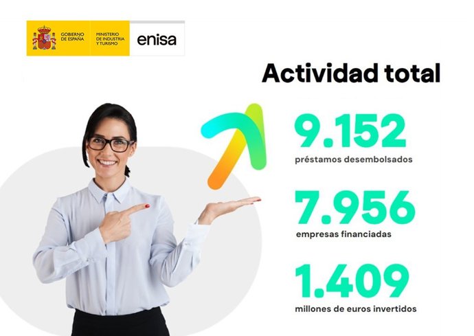 Actividad total de Enisa.