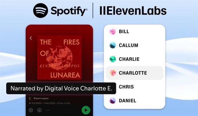 Audiolivro narrado por ElevenLabs AI