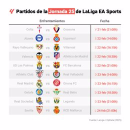 Gráfico con enfrentamientos y fechas previstas para los partidos de la jornada 23 de LaLiga EA Sports, que tendrá lugar entre el 21 y el 24 de febrero de 2025.