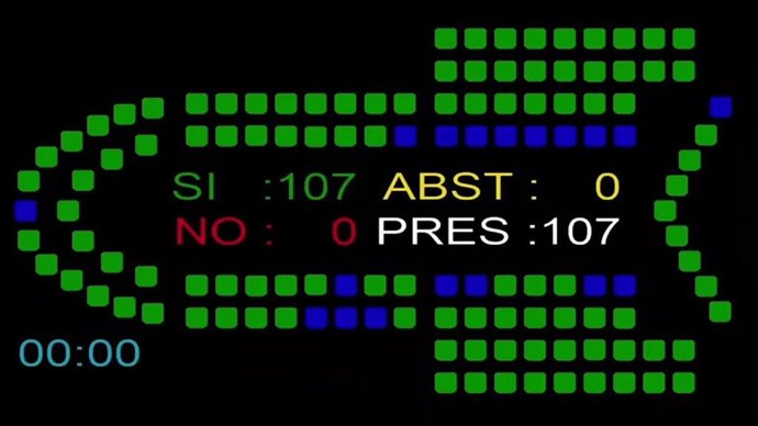 Votación en el Parlamento andaluz.