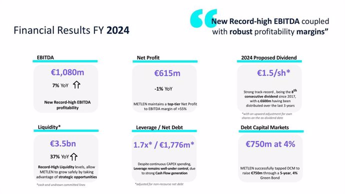 METLEN ENERGY & METALS FINANCIAL RESULTS 2024 - Key Figures