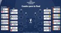 Real Madrid-Atlético y Benfica-Barça, en octavos de final de la Champions