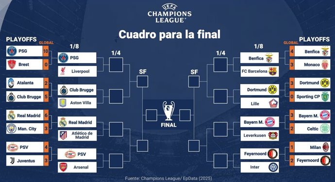 Sorteio das oitavas de final da Liga dos Campeões 2024-2025.