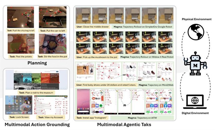 El nuevo modelo de IA multimodal de Microsoft, Magma.
