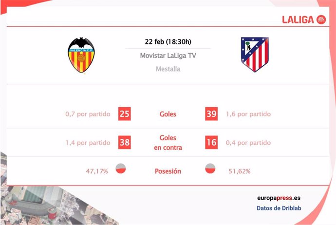 Estadísticas previa Valencia vs Atlético de Madrid.