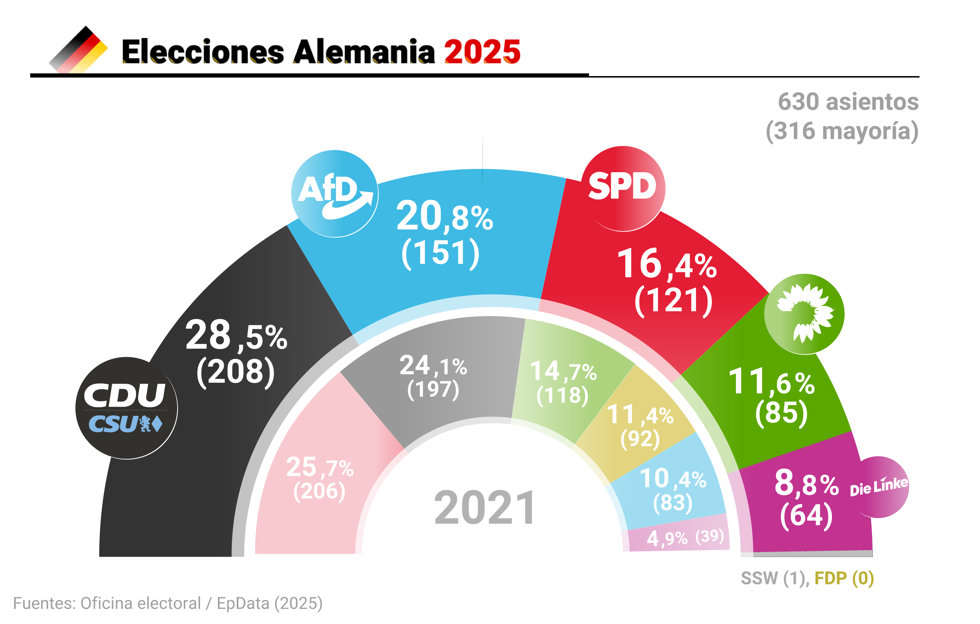 Resultado en Alemania