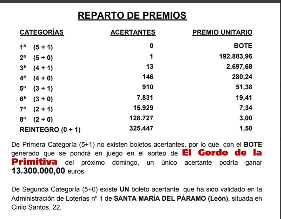 Nota de prensa de Loterías con el Gordo de la Primitiva agraciado en León
