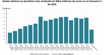 Economía Finanzas