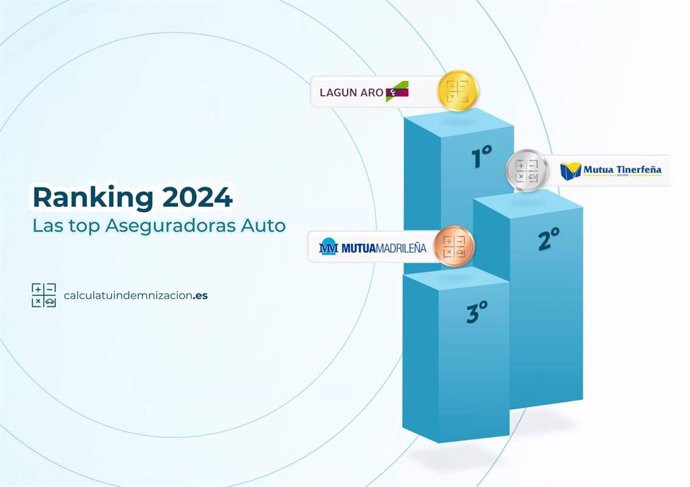 Ranking de Aseguradoras Auto 2024: ¿Cuál complica más la indemnización tras un accidente?