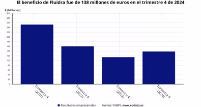 Economía Finanzas