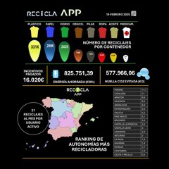 Comunicados Empresas