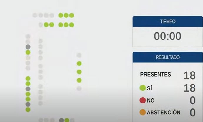 Resultado de la votación
