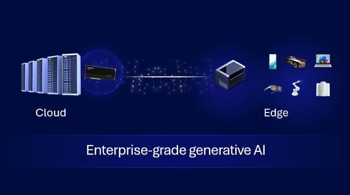Recurso sobre a aliança de IA generativa empresarial da Qualcomm e da IBM