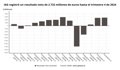 IAG eleva un 2,9% su beneficio en 2024, a 2.732 millones, y propone un dividendo de 6 céntimos por título